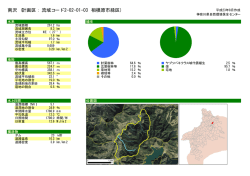 南沢 (計画区： 流域コード 2-02-01