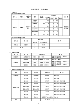 平成27年度 業務報告