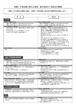 金属くず回収業に関する条例・施行規則の一部改正の概要