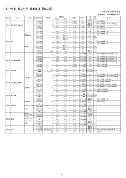 岡山県 - 育伸社