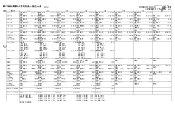第67回北関東5大学対校陸上競技大会 16501321