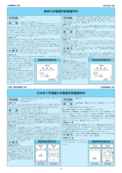 東邦大学看護学部看護学科面接入試情報