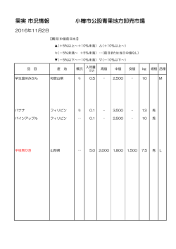 果実 市況情報 小樽市公設青果地方卸売市場