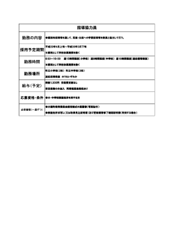 指導協力員 勤務場所 給与（予定） 採用予定期間 勤務時間