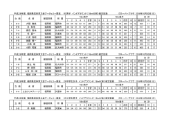 平成28年度福岡県民体育大会アーチェリー競技成績表