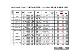 ブロック別成績表はこちらからご覧いただけます - SHIMANO