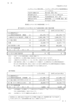 週次の一口当たり純資産額について