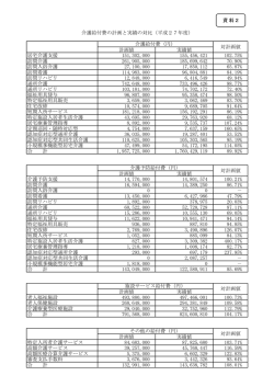 資料2 (PDF：90.8KB)