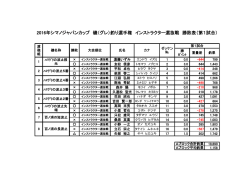 ブロック別成績表はこちらからご覧いただけます - SHIMANO