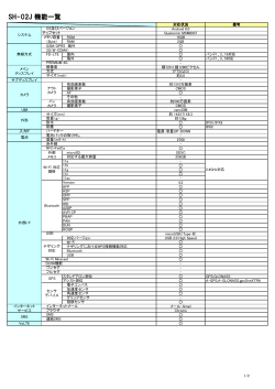 SH-02J 機能一覧