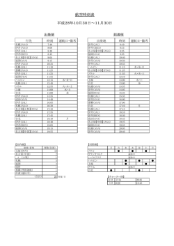 航空時刻表はこちらです。