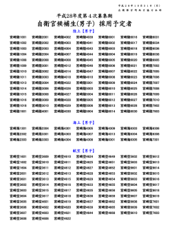自衛官候補生(男子）採用予定者