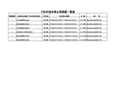 下松市指名停止等措置一覧表