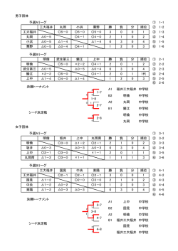 1 1 1 1-1 ① ① 3-1 工大福井 丸岡 小浜 粟野 2