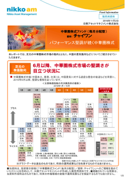 中華圏株式ファンド（毎月分配型）／愛称：チャイワン