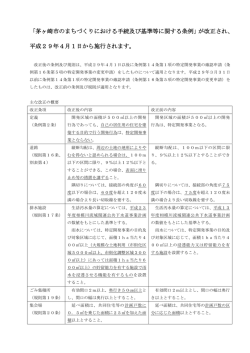 改正まちづくり条例及び規則の概要 （PDF 168.9KB）