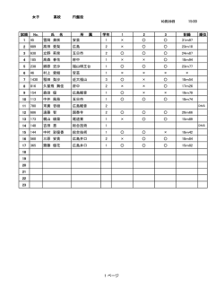女子円盤投