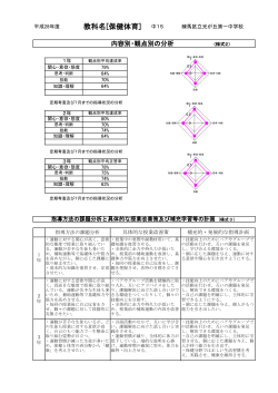 H.28【保健体育】