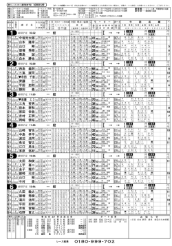 福岡 - ボートレース若松