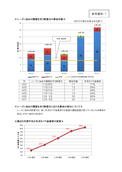 1 - NEXCO 東日本