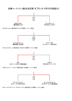 決勝トーナメント進出決定戦 10月29日 Bブロック(PDF/9KB)
