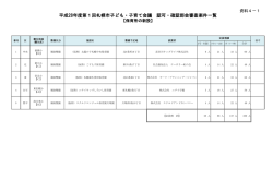 （新設）の審査案件一覧（PDF：90KB）