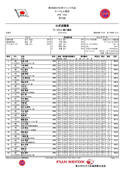 第58回NHK杯ジャンプ大会 ラージヒル 12位