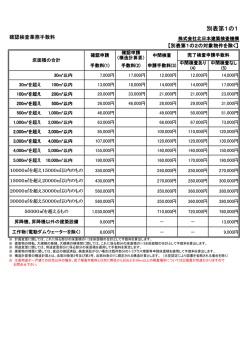 別表第1の1 - 北日本建築検査機構