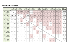 2016年度 法典リーグ対戦結果