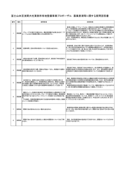 募集要項等に関する質問回答書