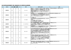募集要項に関する質問（参加資格関連）に対する回答