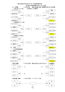 第40回全日本少年サッカー大会愛知県大会 兼 第44回