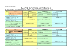 平成28年度 えびの市発注公共工事の契約の公表