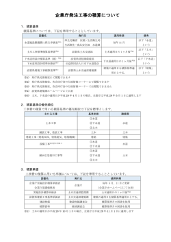 企業庁発注工事の積算について