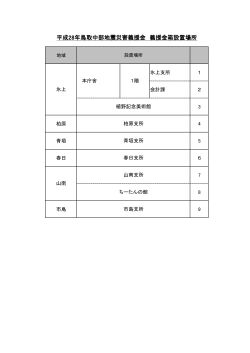 平成28年鳥取中部地震災害義援金 義援金箱設置場所