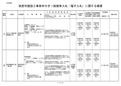 別紙概要 - 筑西市