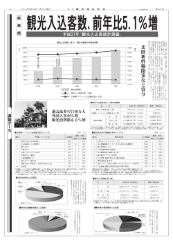 岐阜県の2015年観光入込客統計調査
