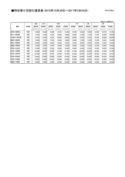 特定便小児割引運賃表（2016年10月30日～2017年3月25日）
