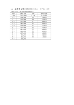 別表 基準掛金額（退職医療制度の掛金） ※平成23 年度 （1名につき
