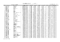 PGA賞金ランキング ( シニア )