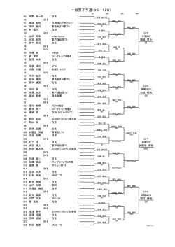一般男子予選（65－128）