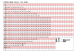 田原町駅 (PDF:39.9KB)