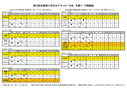 第34回兵庫県小学生女子サッカー大会