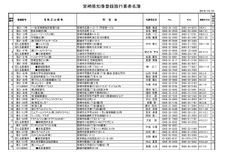 宮崎県知事登録旅行業者名簿