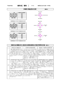 H.28【理科】