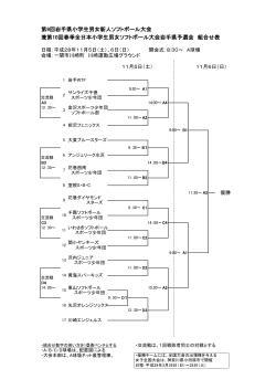 第9回岩手県小学生男女新人ソフトボール大会 兼第10回春季全日本