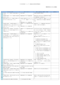 茅ヶ崎市地域コミュニティ審議会認定審査基準確認表 鶴嶺東地区まちぢ
