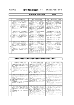 H.28【技術家庭】単位時間の指導留意事項