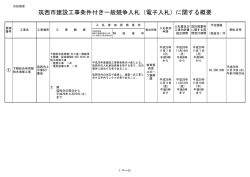 別紙概要 - 筑西市