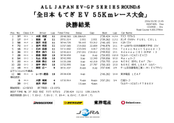 全日本 もてぎ EV 55Kmレース 決勝